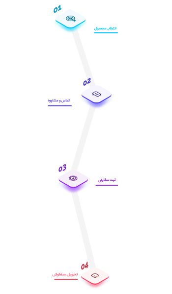 اینفو موبایل